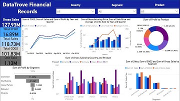 Power BI in 3 Minutes: Create Stunning Dashboards | Quick Tutorial-PowerBi for Beginners