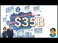 Is SNPS Stock a Buy? NVIDIA’s $2B Bet on the Future of AI Chip Design!
