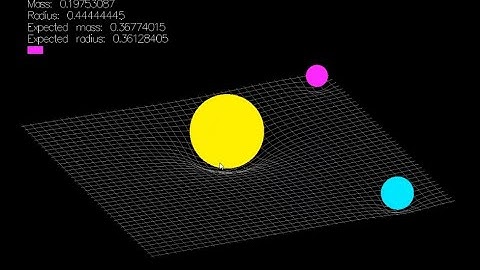 2D Gravity Simulator [Haskell+Gloss]