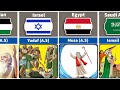 List of Prophets and their Countries | Where the Prophets Originated | comparison