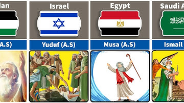 Birthplace of the Prophets