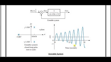 Lab Task 8 | Effect of Pole Location on Stability | Control Systems | Electrical Engineering