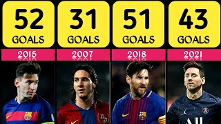 lionel messi every calyander year goals. Messi career all goals. Messi best goal.