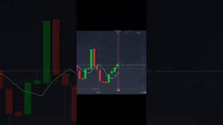 อยากสำเร็จ อยากปัง อยากรวย ต้องแบบนี้ #iqoption ซิก AI ฟรี ทัก บ.เขียว @sigzyman