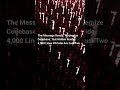 The Stealth Malware That Hacked 6,000+ Developers via VS Code 👨‍💻💥