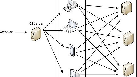 Detecting botnet traffic