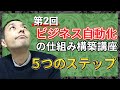 【ビジネス自動化講座・第２回】外注活用でビジネス自動化の仕組みを構築する５つのステップとは？