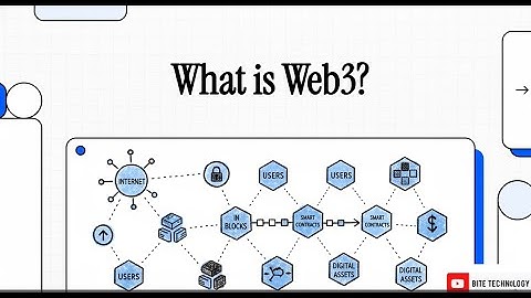 STOP GIVING YOUR DATA AWAY! Web3: The Internet You Can OWN