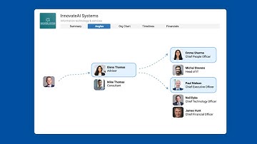ListAlpha – Animated Explainer Video