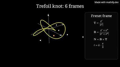 Frenet Frame Along a 3D Curve Explained #MathifyCommunityClips