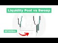 Liquidity + FVGs Made Me Thousands