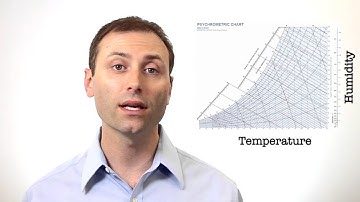 Psychrometric Charts