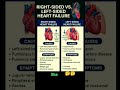 Understanding Heart Failure: Symptoms, Causes &amp; Key Facts ! Heart Failure Syndrome #HeartFailure