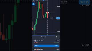 Todays Trade profit moneymaking powerofsharemarket @traderabhi1835