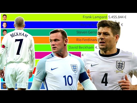 Top 10 England National Football Team&rsquo;s Most Expensive Players (2005 - 2022)