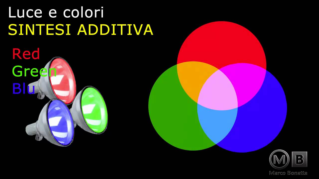 I Colori Della Luce 4 5