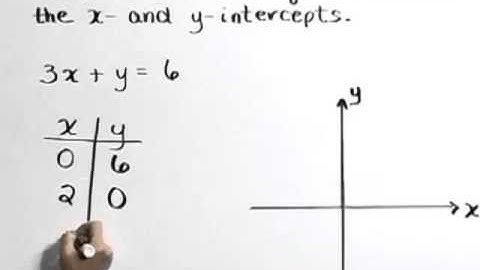 Lial Introductory and Intermediate Algebra Ch 3 Ex 1