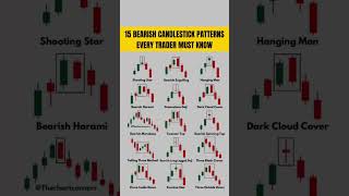15 Bearish Candlestick Pattern Every TRADER'S ko Pata Hona Chahiye l Candlestick Pattern in hindi
