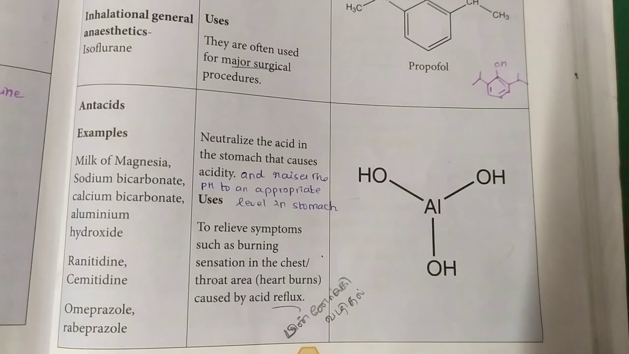 Antacids, Antihistamines 12th chemistry... Chemistry in everyday life