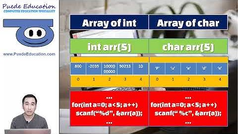Belajar Pemrograman Dasar C / C++ #11 Menggunakan Array of Char atau String di C