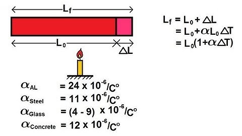 Physics 21  Thermal Expansion (1 of 4) Thermal Linear Expansion: Definition