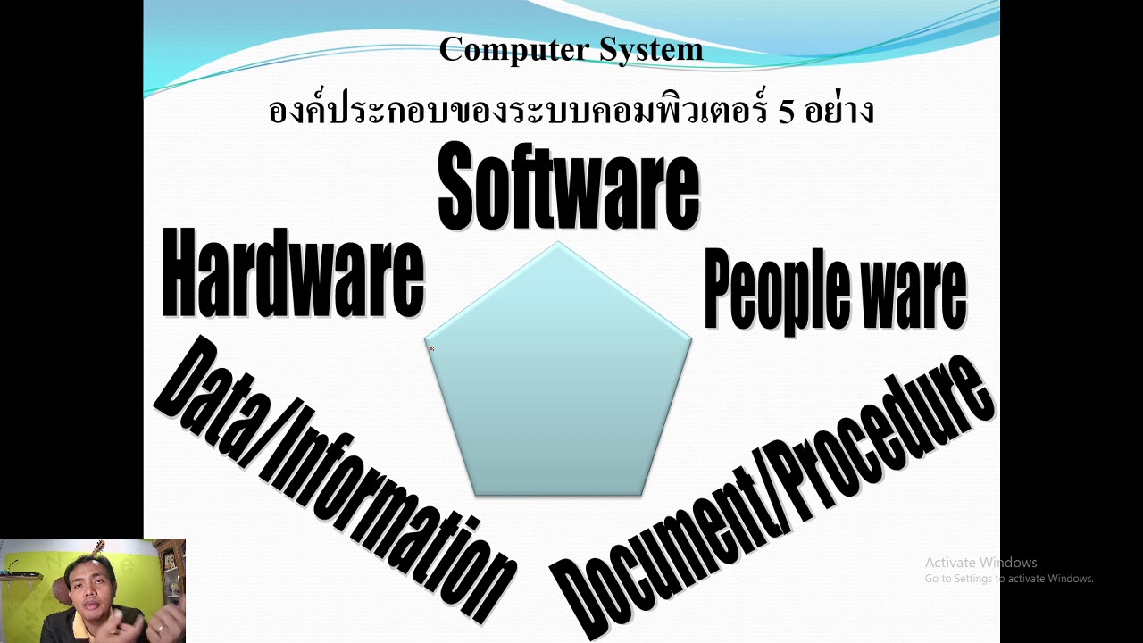 หน่วย ของ คอมพิวเตอร์  Update  ความรู้พื้นฐานระบบคอมพิวเตอร์ หน่วยของคอมพิวเตอร์ฮาร์ดแวร์ และวิธีการดูแลรักษาคอมพิวเตอร์