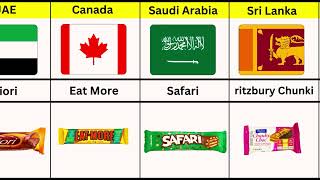Chocolate Brands from Around the World | Chocolate Brands From Different Countries