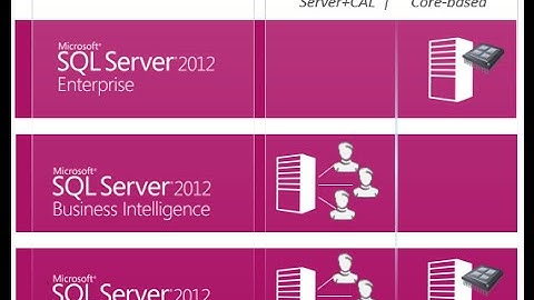 GB_SQL2012_Class_07March2016_Day07 Partitioning of table in SQL Server 2012 Database