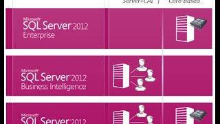 Famous GB_SQL2012_Class_07March2016_Day07 Partitioning of table in SQL Server 2012 Database Net Worth