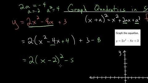 Graph Quadratics in Standard Form