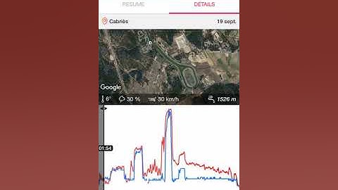 Sharpnado - Exalt Traning iOS version