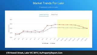 1/19 Howell Street, Lalor VIC 3075 | AuPropertyReport.Com