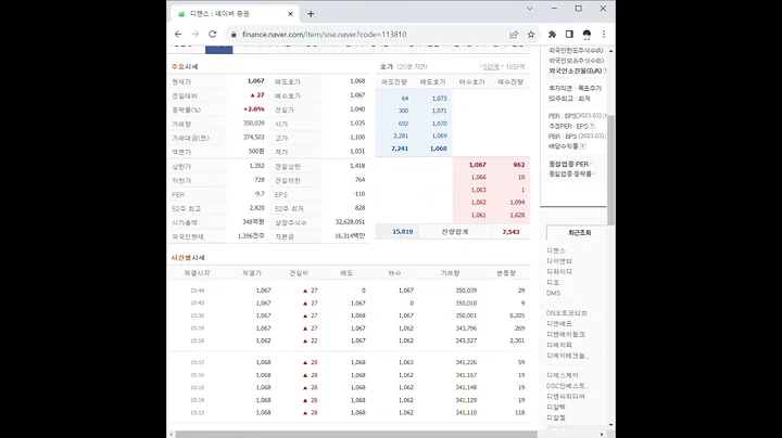 113810디젠스 주가 전망 및 차트 분석