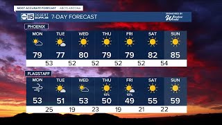MOST ACCURATE FORECAST: Dry and warm this Presidents' Day weekend