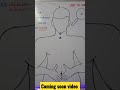 #shorts Nikola Tesla top technique of secret code 369