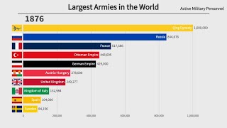 Top 10 Largest Armies in the World (18162021)
