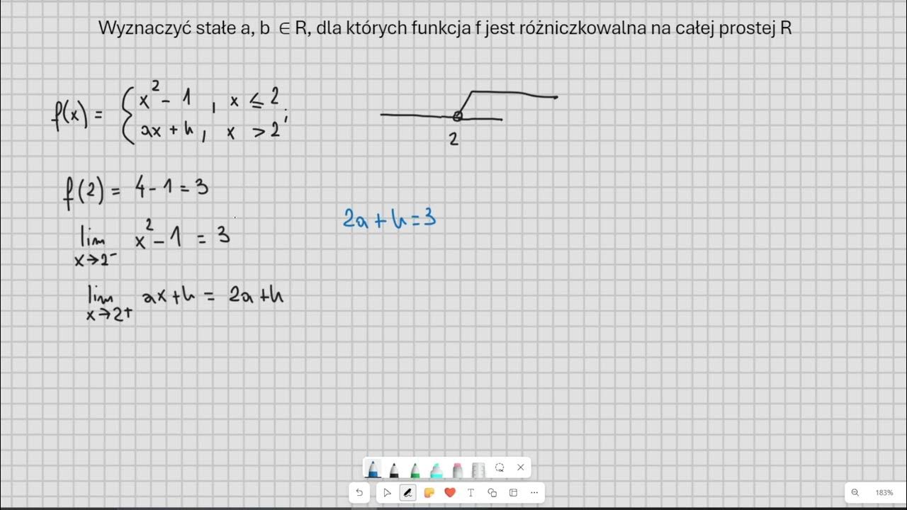 Co To Znaczy że Funkcja Jest Różniczkowalna www.youtube.com