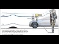 Mercedes W220 Часть 2 - работы с гидроподвеской ABC и не только...