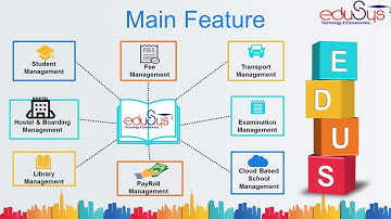EduSys School management Software