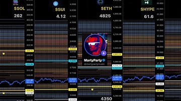 30 second Liquidation Levels for crypto traders $LQL