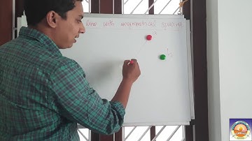 Inductance of 3 phase lines