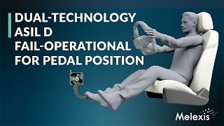 Dual-Technology ASIL D Fail-Operational for Pedal Position Sensor