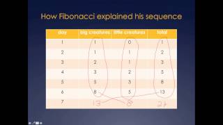Math 1116: Patterns and growth - The Fibonacci sequence part 2