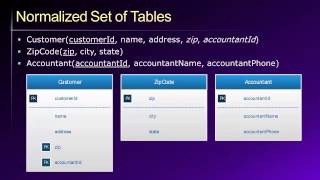 Database Lesson #5 of 8 - Database Design