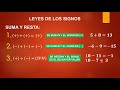 LEYES DE LOS SIGNOS SUMA Y RESTA