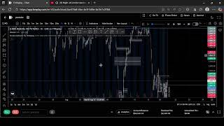 Day 3 backtesting everyday until I'm profitable 2am session | L session