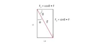 Static Beam Analysis Final