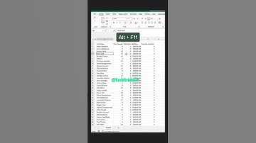 VBA to highlight active Row and Columns in excel | MACRO excel code with GPT