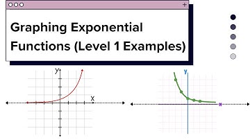IM1 Graphing Exponential Equations Examples