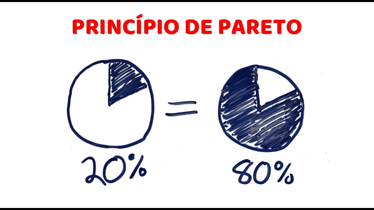 COMO ARRANJAR TEMPO YouTube